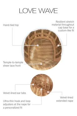 Love Wave Wig By Gabor | Synthetic -Wig Specialty Shop GB LoveWave CapConstruction