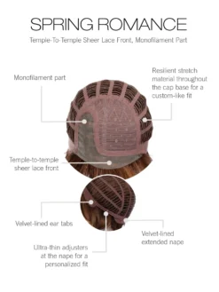 Spring Romance Wig By Gabor | Mono Part -Wig Specialty Shop GB SpringRomance Cap scaled