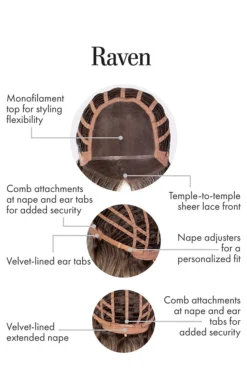 Raven Wig By Kim Kimble | Heat-Friendly Synthetic -Wig Specialty Shop KK Raven CapConstruction