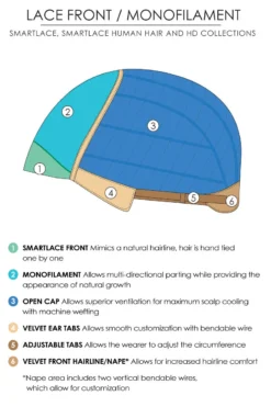 Rosie Wig By Jon Renau -Wig Specialty Shop Lace Front Monofilament Drawing 383ece7e 1dd6 4d37 b750 cb24404ec291