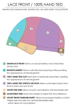 Gwyneth Wig By Jon Renau -Wig Specialty Shop Lace Front Monofilament Hand Tied Drawing 11766666 71e5 4895 9035 1209d7712424