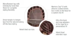 Let's Rendezvous Wig By Raquel Welch -Wig Specialty Shop RW Let sRendezvous Cap