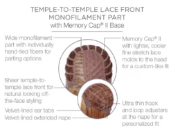 Well Played Wig By Raquel Welch | Mono Part 34 Well Played Wig By Raquel Welch | Mono Part -Wig Specialty Shop RW WellPlayed Cap