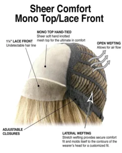 Cheers Wig By TressAllure | Mono Top | Heat-Friendly Synthetic -Wig Specialty Shop Sheer Comfort Mono Top Lace Front F Base with callouts 9d942fb9 5e33 4adf 9435 23958e641c6c