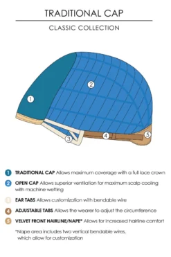 Allure Wig By Jon Renau | Large Cap -Wig Specialty Shop Traditional Drawing